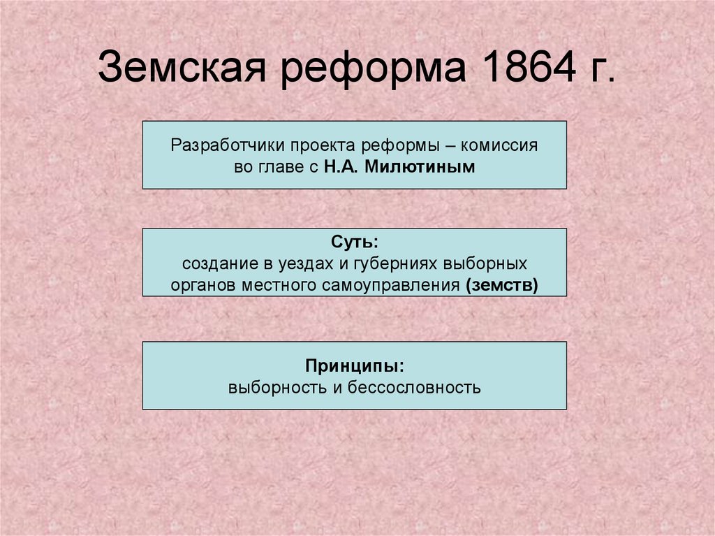 О земских учреждениях 1864 г. Земская реформа 1864 г..