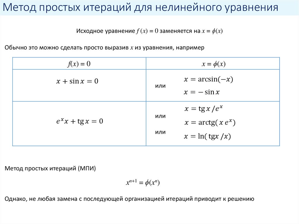 Метод простых итераций для нелинейного уравнения