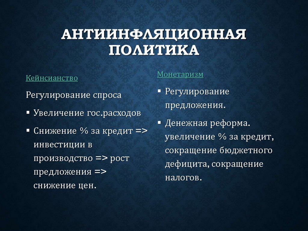 Инфляция государства. Кейнсианская антиинфляционная политика. Монетаристская антиинфляционная политика. Антиинфляционная и антиинфляционная политика. Активная антиинфляционная политика.