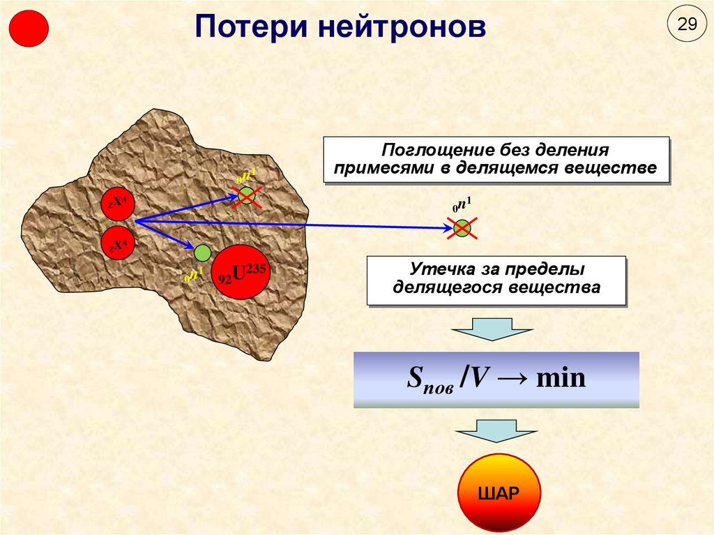 Дополните схему отражающую состав ионизирующего излучения