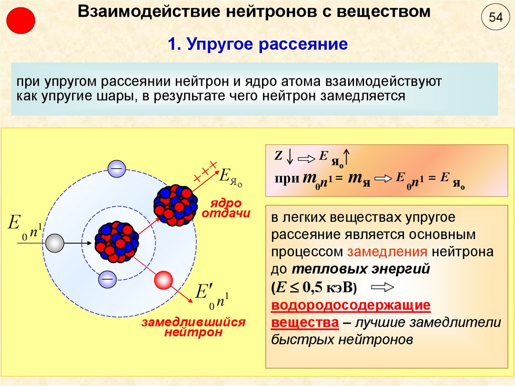 10 нейтронов элемент. Взаимодействие нейтронов с ядрами задачи. Взаимодействие нейтронов с ядрами вещества. При упругом взаимодействии нейтронов с веществом:. Основные процессы взаимодействия нейтронов с ядрами.