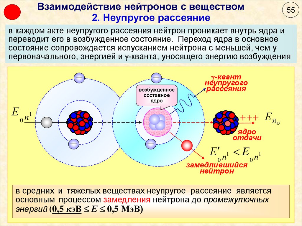 Датчики ионизирующего излучения презентация