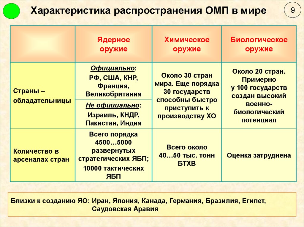 Какие изменения состава