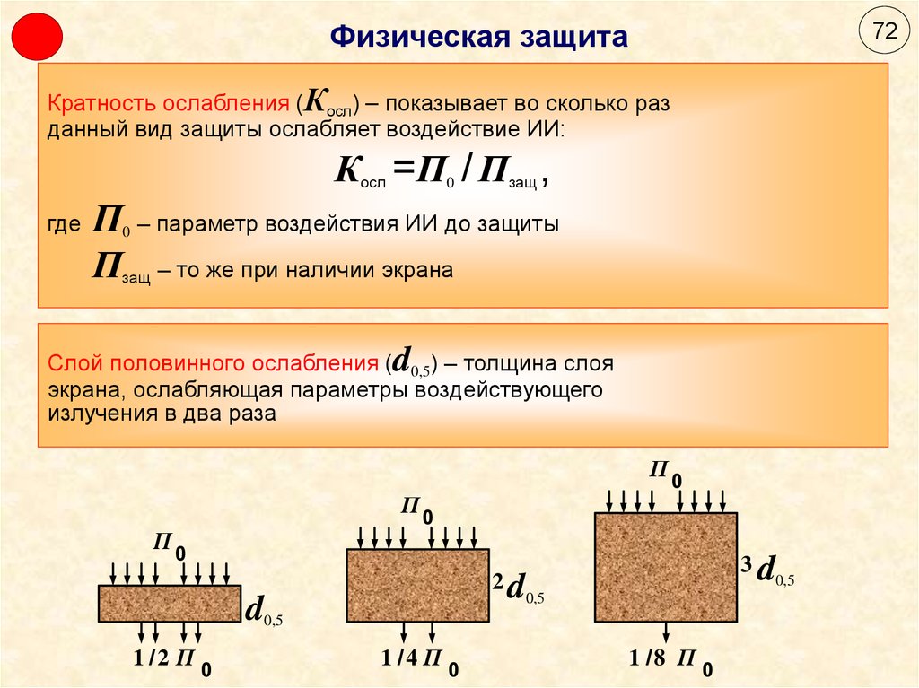 Условие кратности