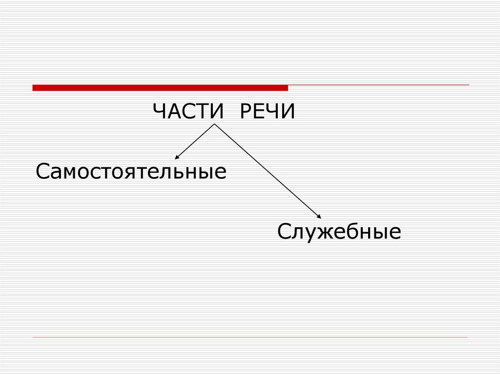 Презентация части речи. Лексика самостоятельные, служебные.