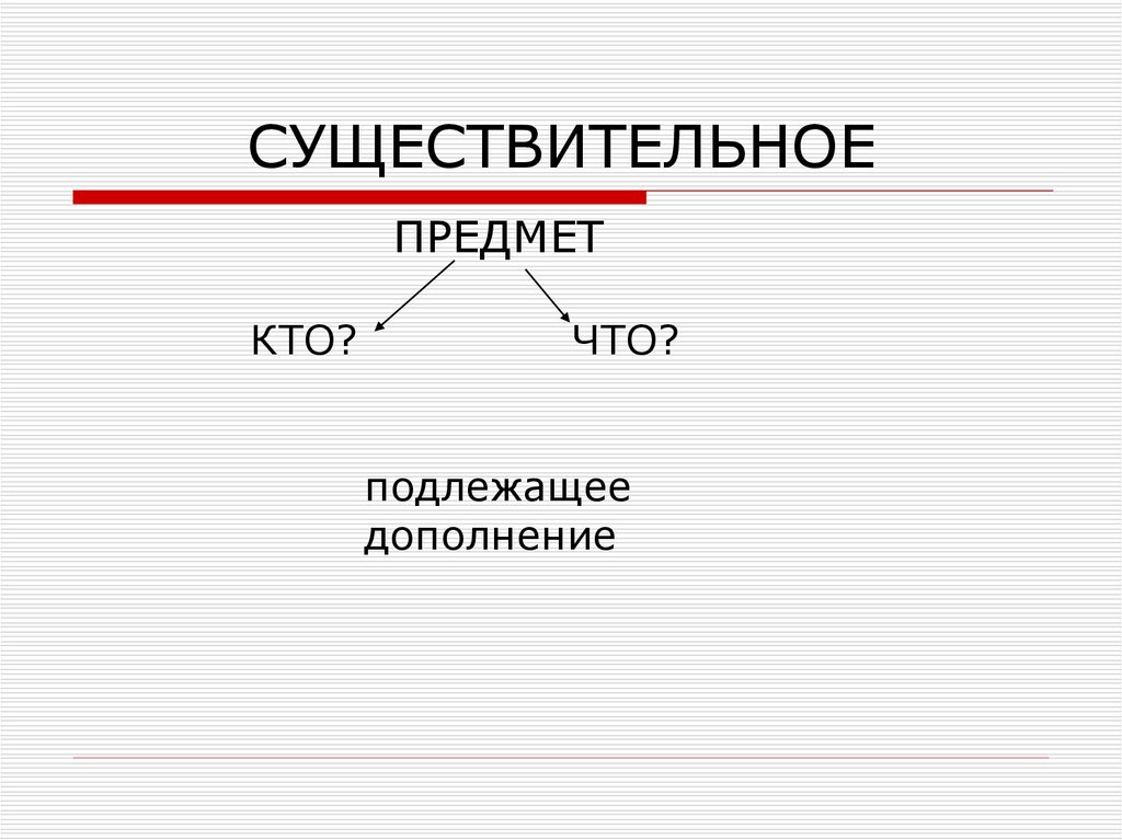 Что такое морфология. Морфология 9 класс. Морфология систем. Морфология логотип. Что такое морфология быстро.