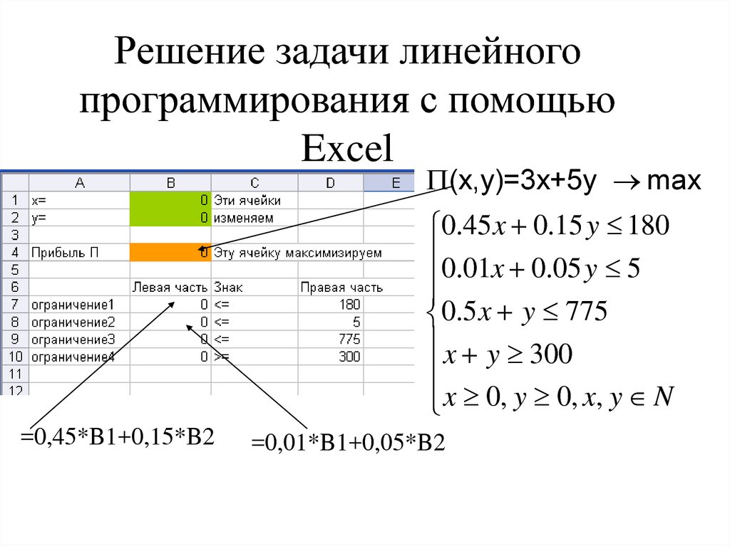 Программирование электронных таблиц. Решение задач линейного программирования в excel. Задачи линейного программирования в эксель. Задача линейного программирования графическим методом эксель. Решение оптимизационной задачи линейного программирования.