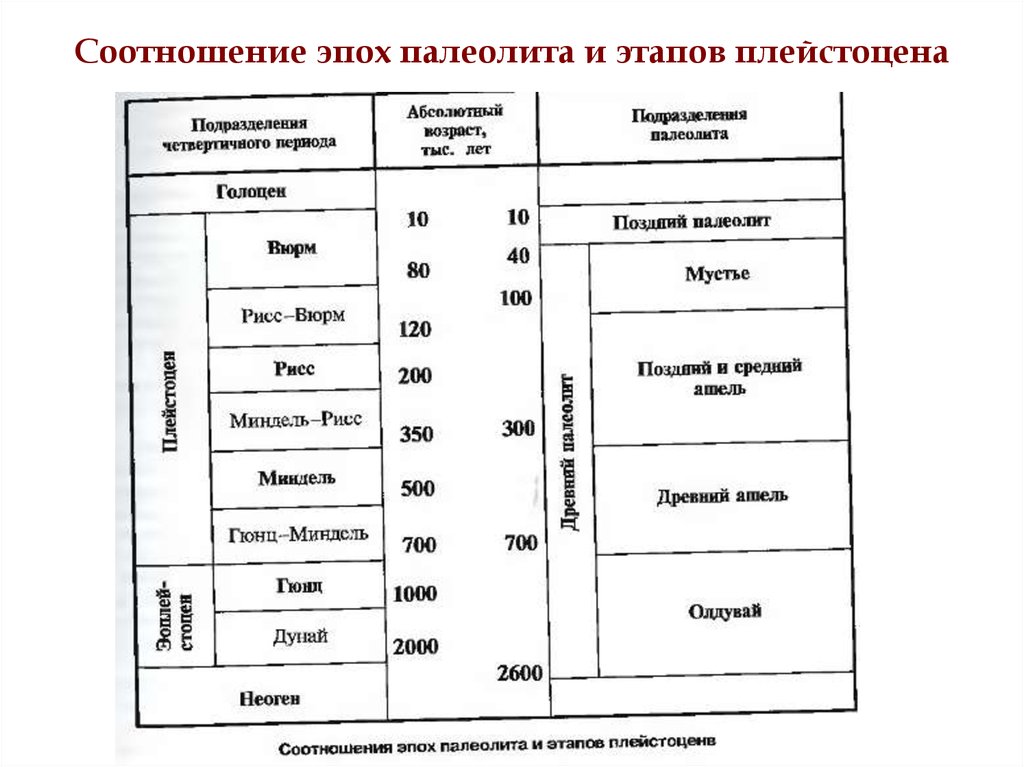 Схема блитта сернандера