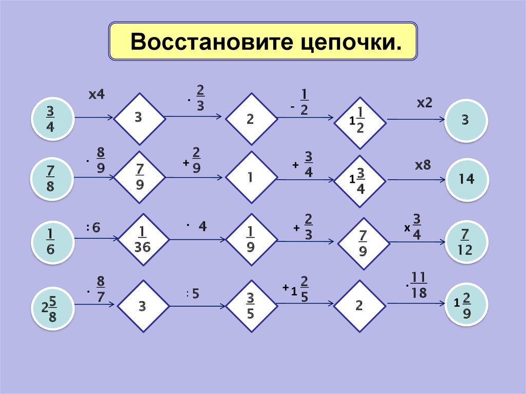 Восстановите цепочку. Восстановите цепочку действий. Восстановите цепочку нагрева воздуха. Восстановите цепочку следственных связей. Восстанови Цепочки икринка.