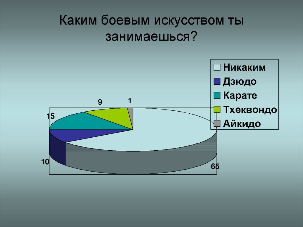 Каким боевым