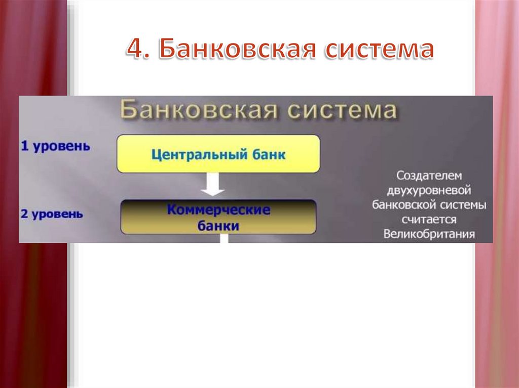 4. Банковская система