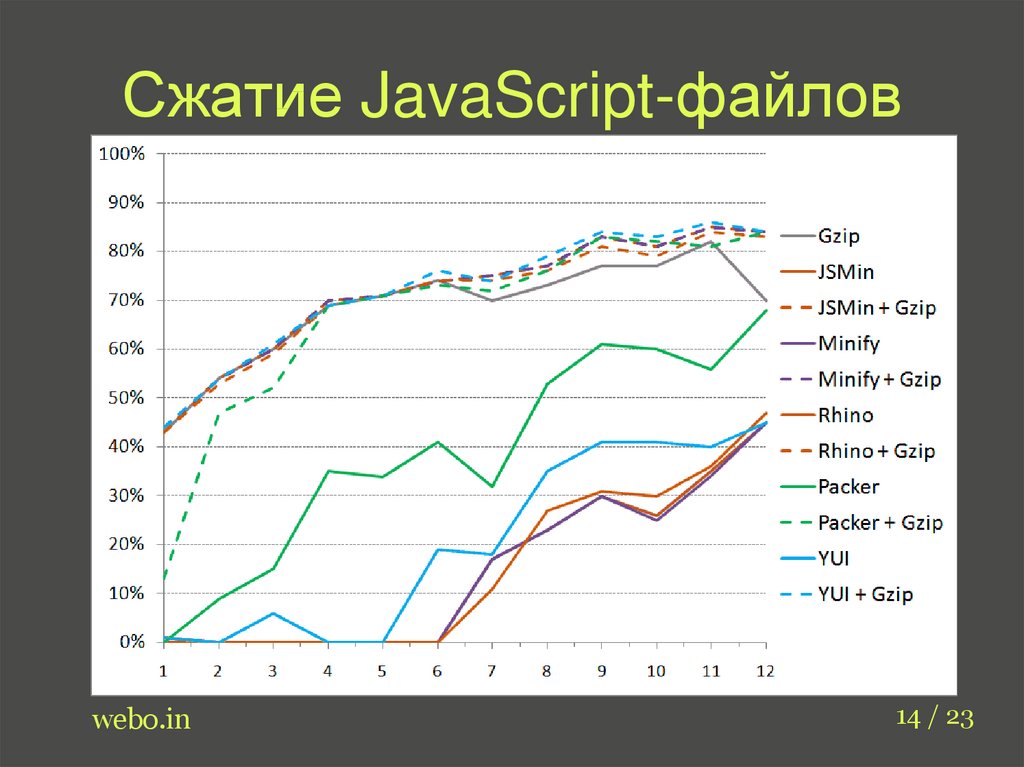 Уменьшение файла презентация