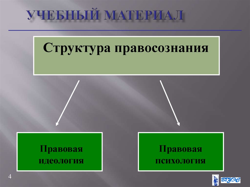 Правосознание и правовая культура презентация 10 класс