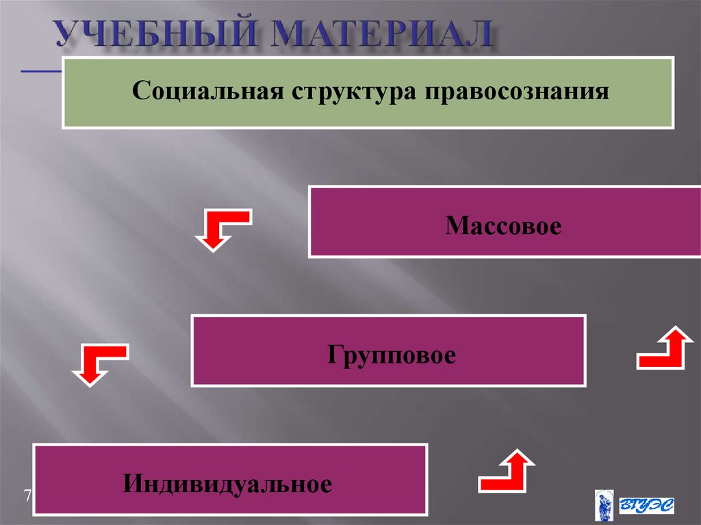 Правосознание сложный план