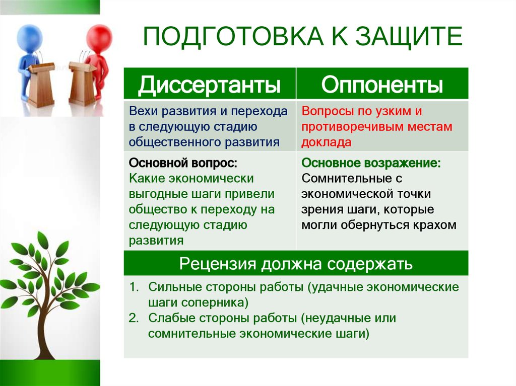 ПОДГОТОВКА К ЗАЩИТЕ