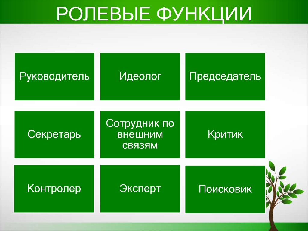 Ролевая роль. Ролевые функции. Ролевые функции человека. Ролевые функции ученика. Перечень ролевых функций человека.