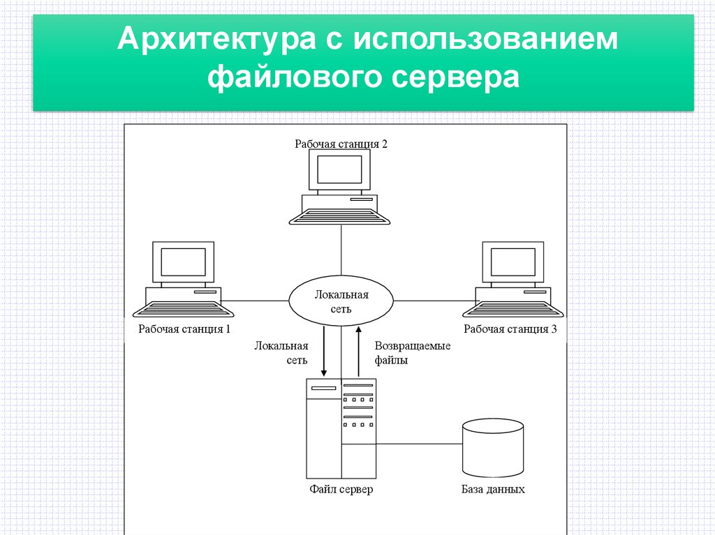 Защищенный файл сервер