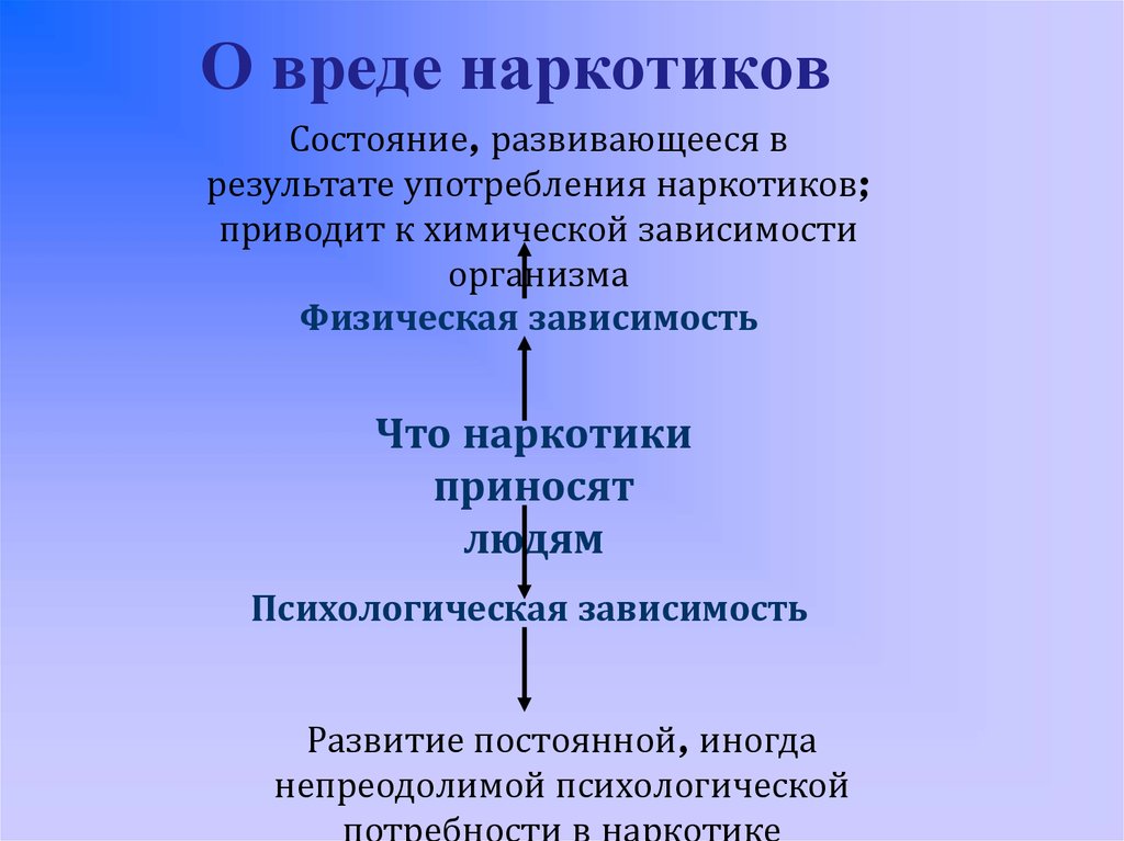 Презентация о вреде наркогенных веществ