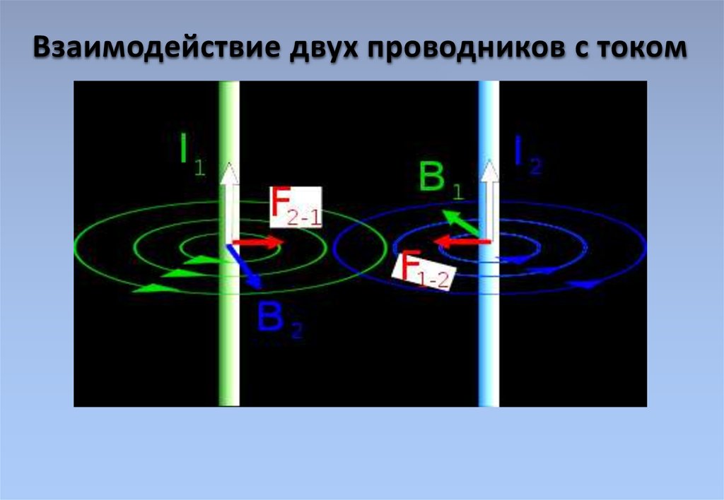 Магнитное поле - презентация онлайн