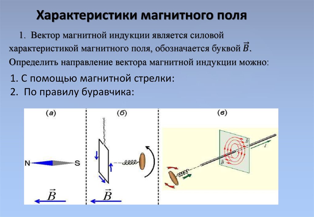 Магнитное поле является. Силовая характеристика магнитного поля. Основная силовая характеристика магнитного поля. Магнитное поле характеристики магнитного поля. Силовые характеристики магнитного поля b и h.