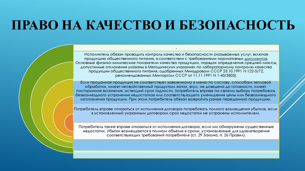 Правило качества. Право на качество. Качества права. Качество услуг общественного питания. Права потребителя на качество и безопасность.