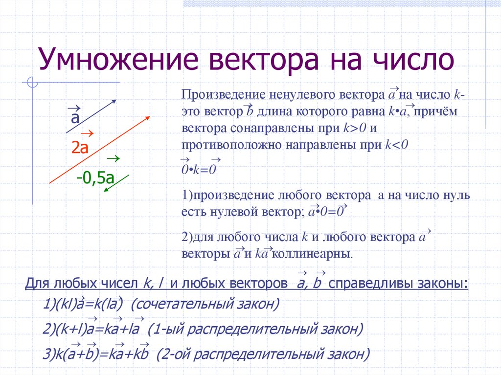 Вектор на число