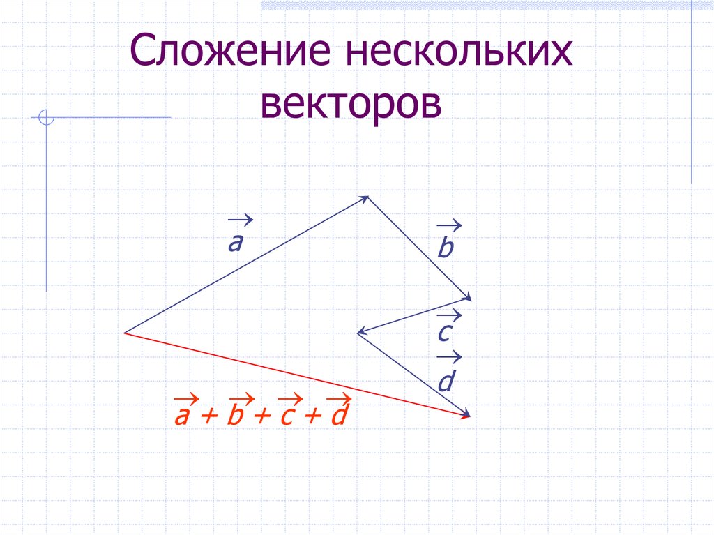 Сложение нескольких. Сложение нескольких векторов. Сложение некоторых векторов. Правило сложения нескольких векторов. Сложение много векторов.