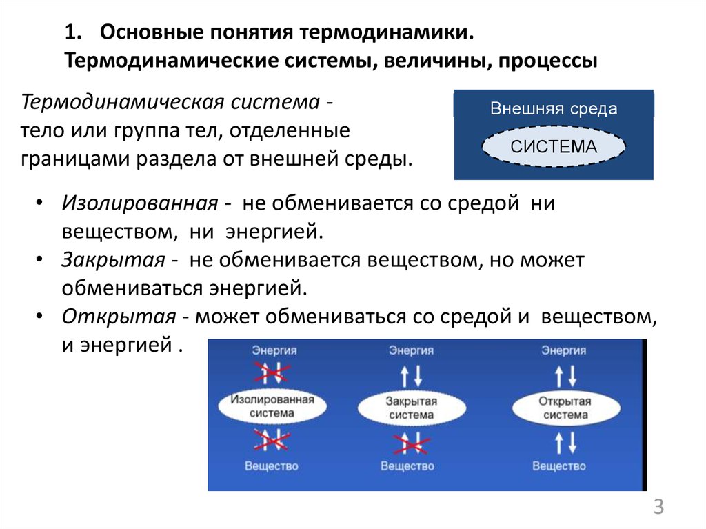 Законы химической термодинамики