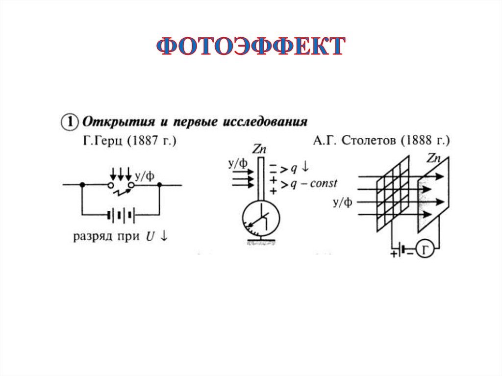 ФОТОЭФФЕКТ