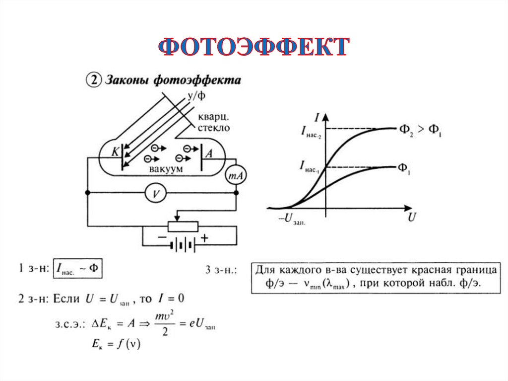 Фотоэффект презентация урок