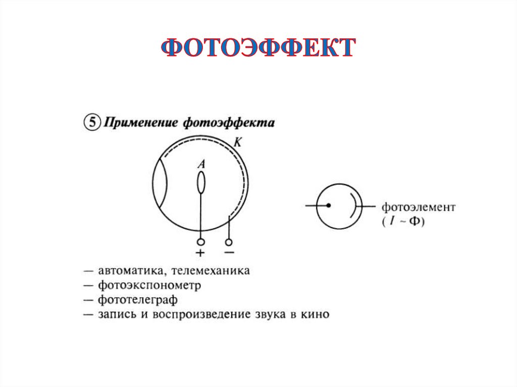 ФОТОЭФФЕКТ