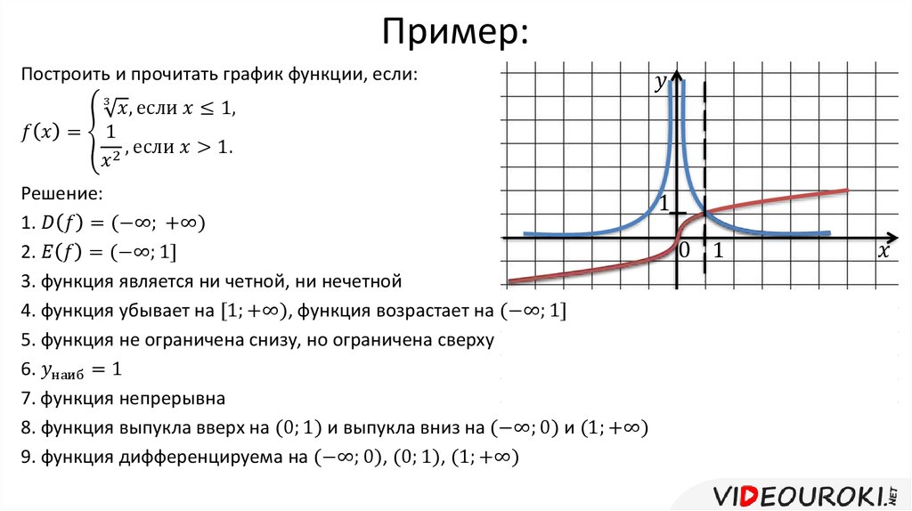 Найти изображение оригинала онлайн по графику