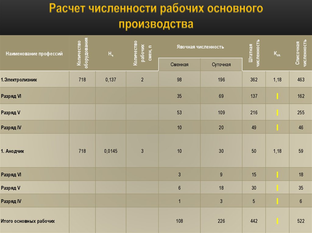 Количество рабочих в россии. Расчет численности основных рабочих. Численность рабочих основного производства.