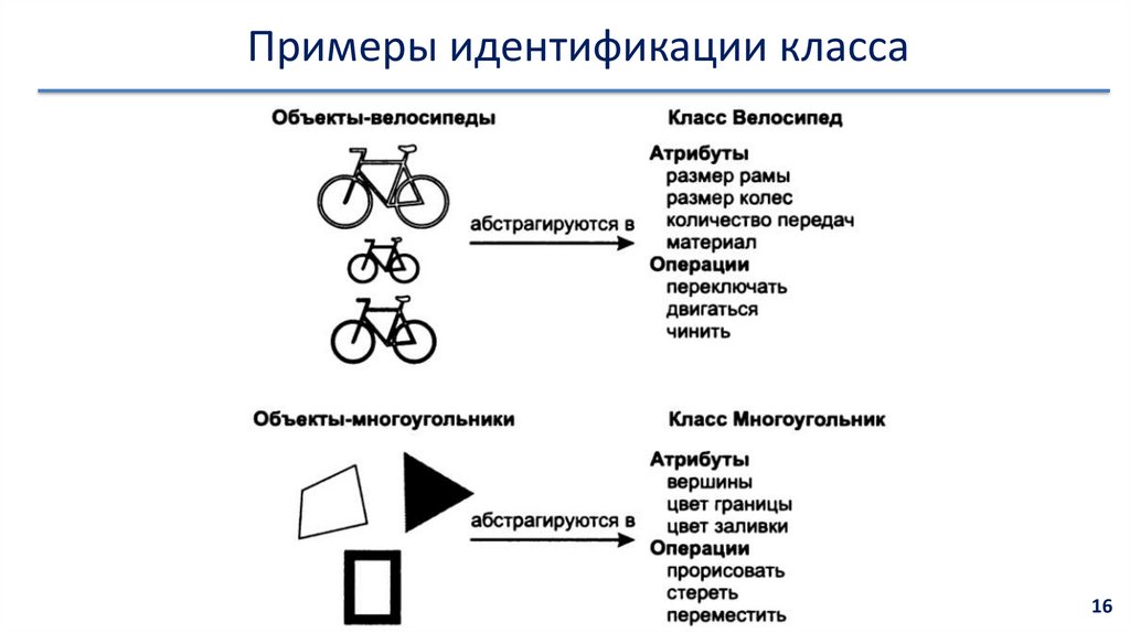 Нэсп без идентификации что это