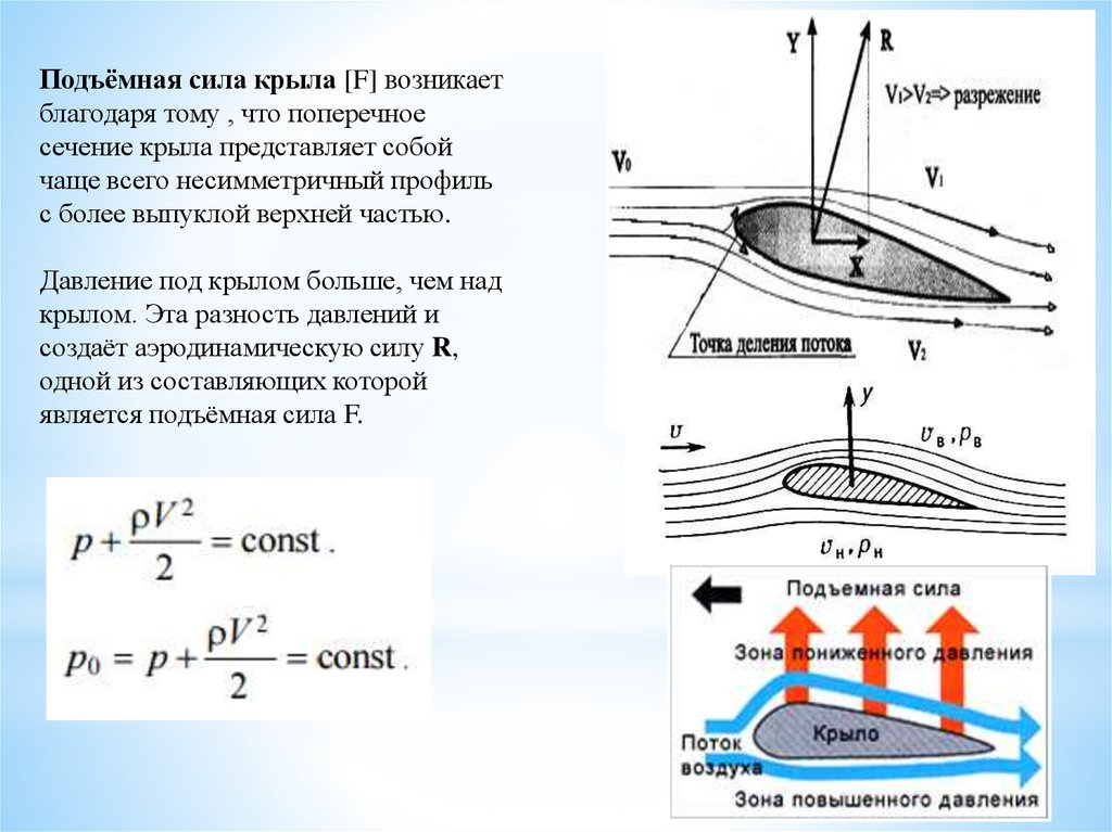 Эдс на концах крыльев самолета. Аэродинамика крыла самолета подъемная сила. Формула подъемной силы аэродинамика. Формула расчета подъемной силы. Аэродинамика крыла формулы.