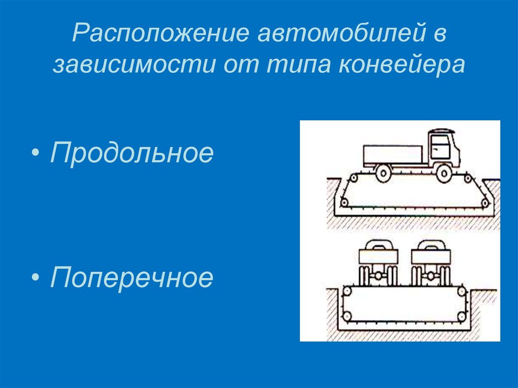 Продольное расположение. Продольная и поперечная компоновка двигателя. Продольное и поперечное расположение двигателя в автомобиле. Поперечное расположение двигателя. Расположение двигателя продольно и поперечно.