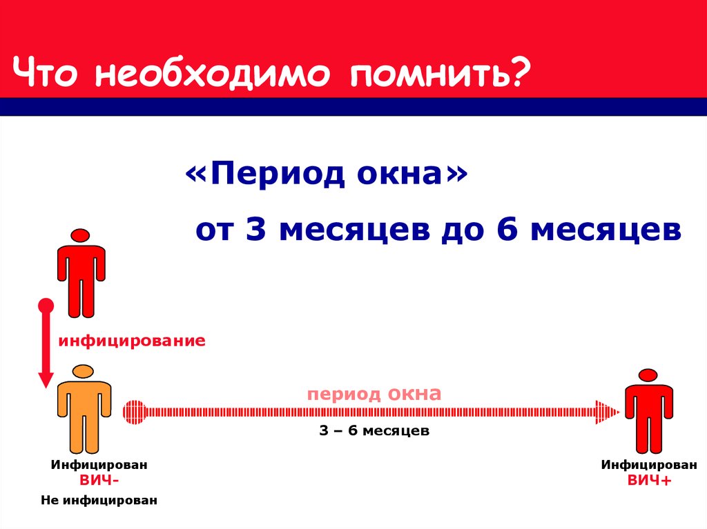 Период окна