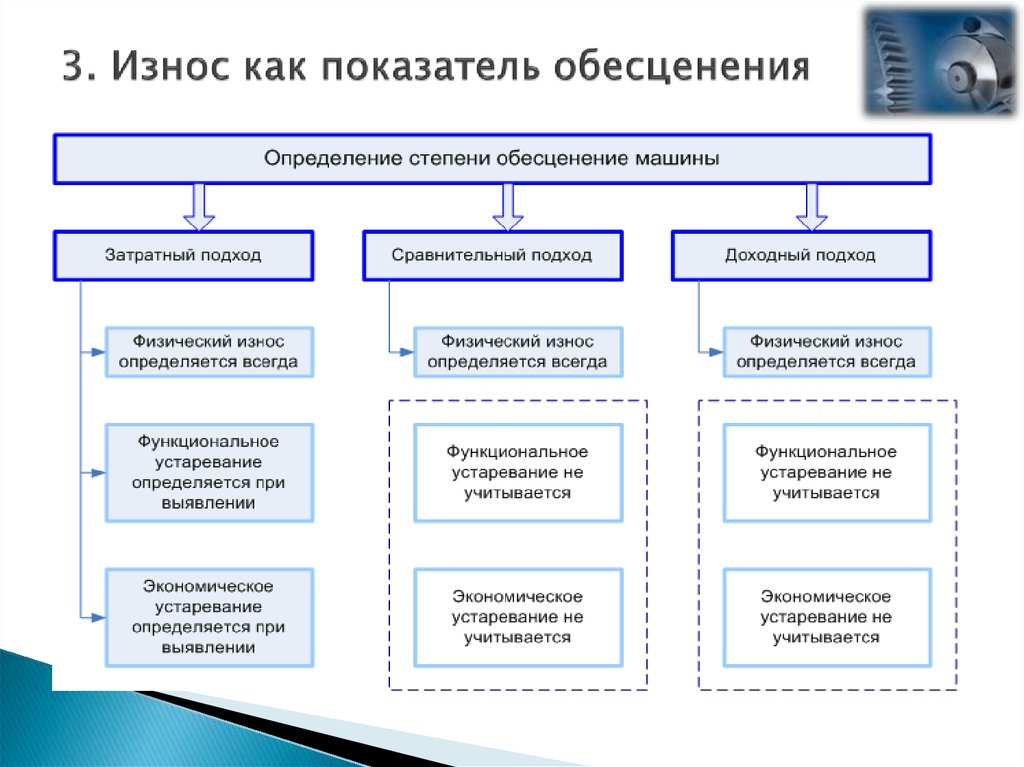 Как определить активы компании