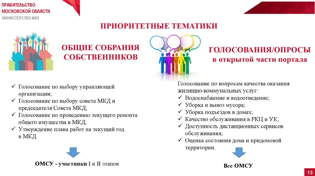 Мо это. ЕАИС ЖКХ Московской области. Портал голосование женщина участники. Цифровая инфраструктура ЖКХ Барнаул.