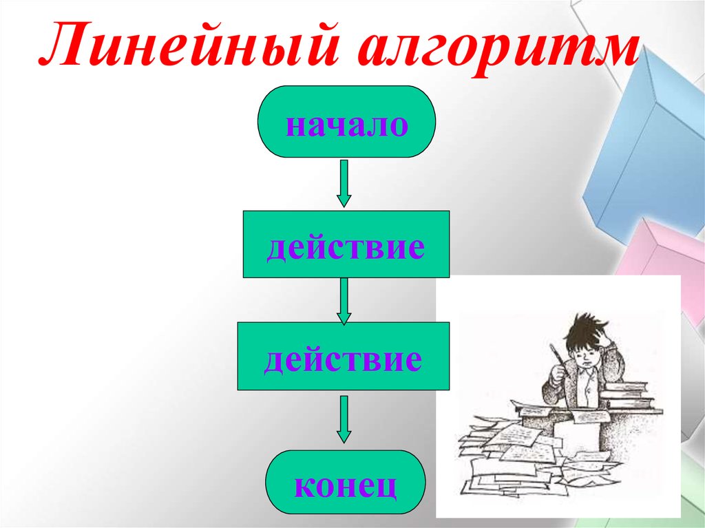 Линейный алгоритм картинки