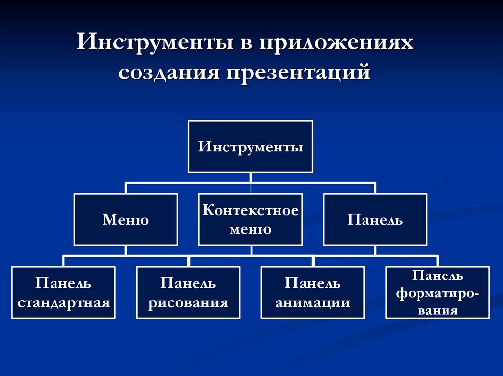 Мультимедиа и компьютерные презентации 7 класс презентация