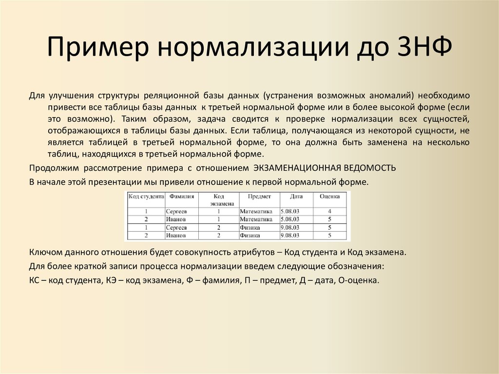 Число в нормальной форме