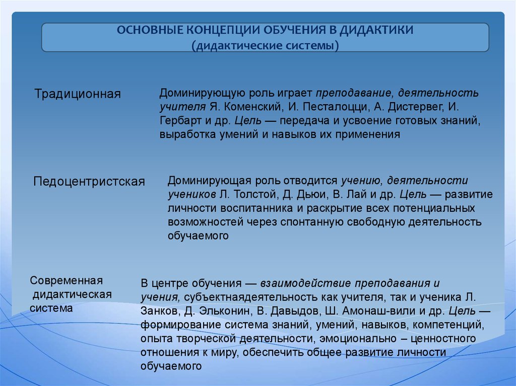 Дидактика обучение преподавание учение. Традиционная теория обучения. Основные дидактические понятия. Традиционная концепция обучения. Современная дидактическая концепция роль учителя.