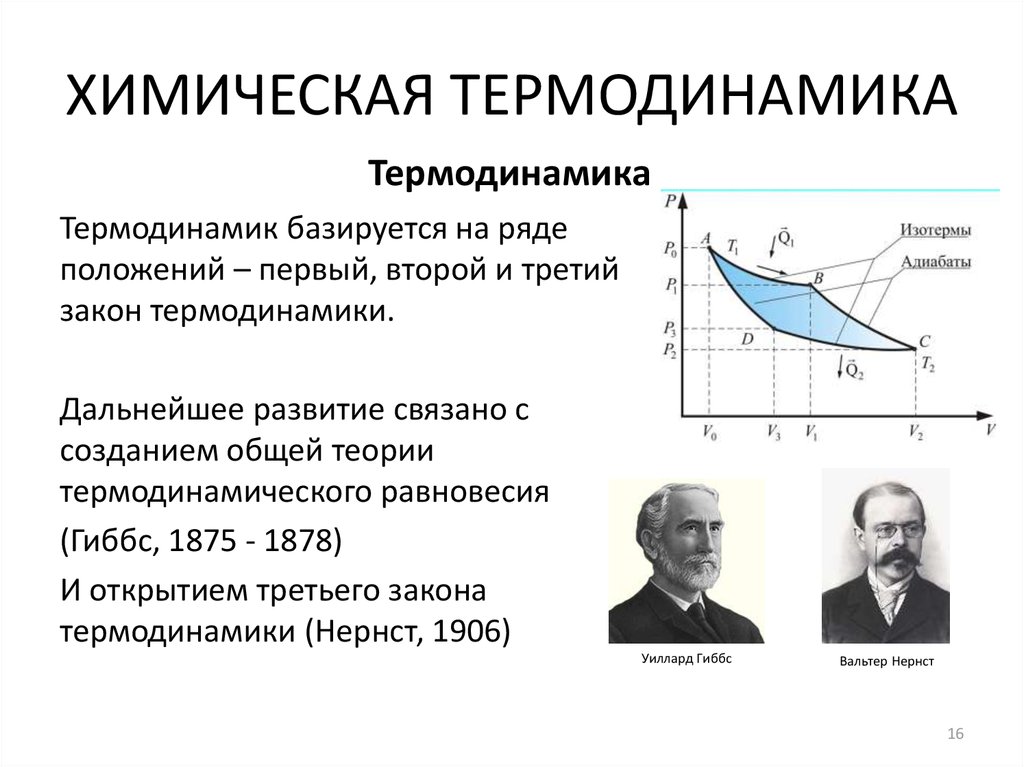 Термодинамика в химии картинки