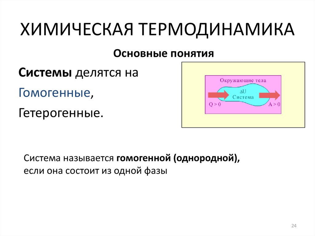 Термодинамическая химической реакции. Химическая термодинамика. Термодинамика в физической химии. Система химической термодинамики. Химическая термодинамика схема.