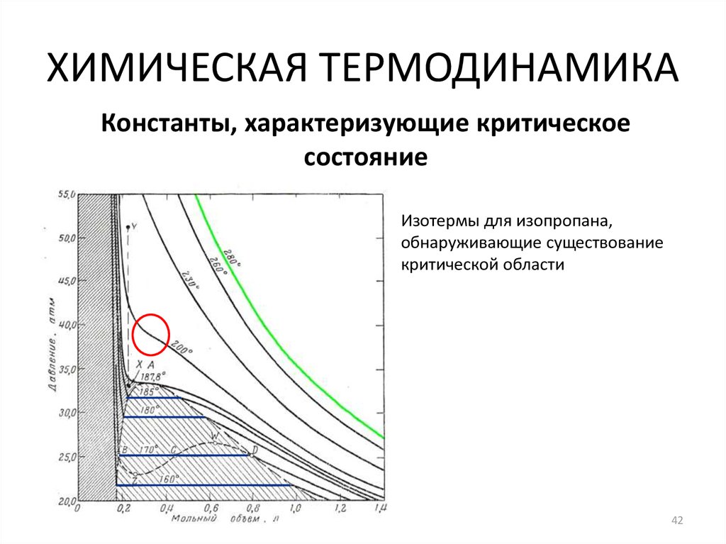 Константы термодинамики