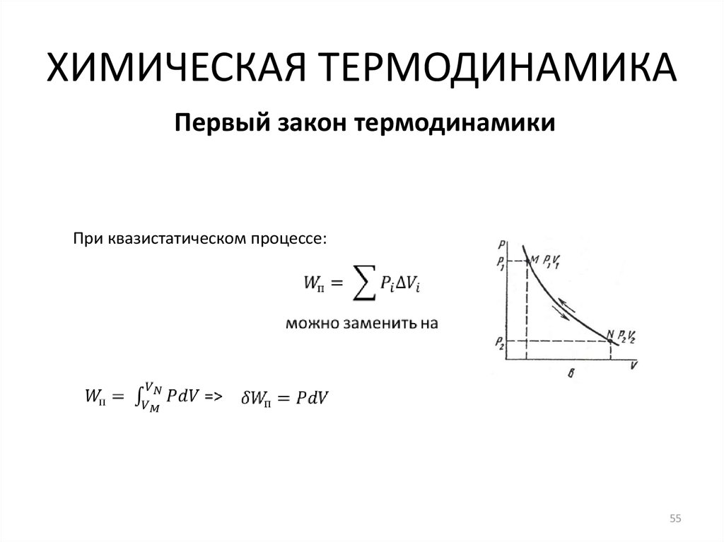 Термодинамика в химии картинки