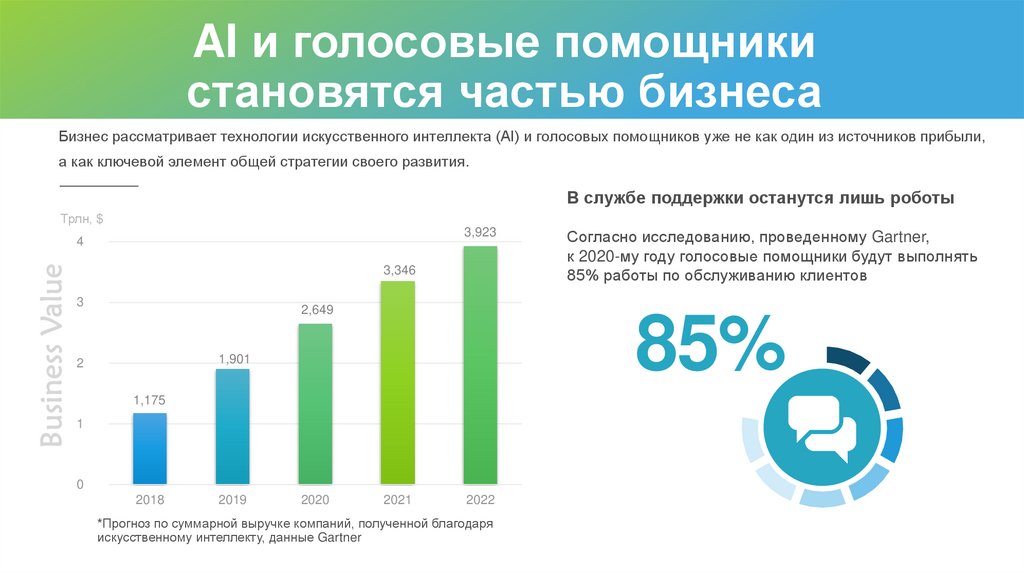 Голосовые помощники сравнение