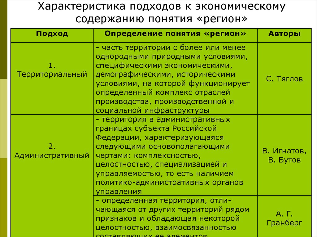 Характеристика подходов