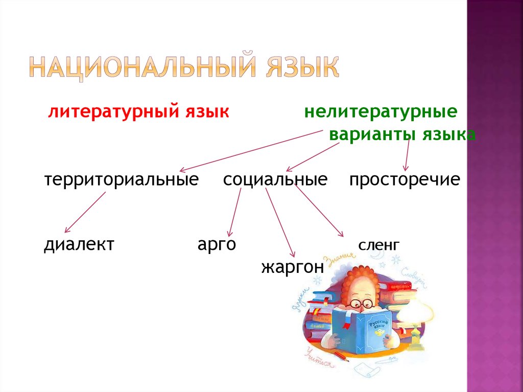 Формы существования языка картинки